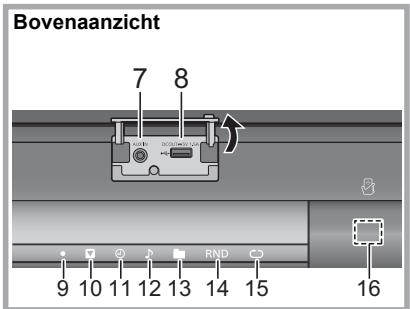 Bovenaanzicht 7 8 9 10 11 12 13 RND C3 14 15 16