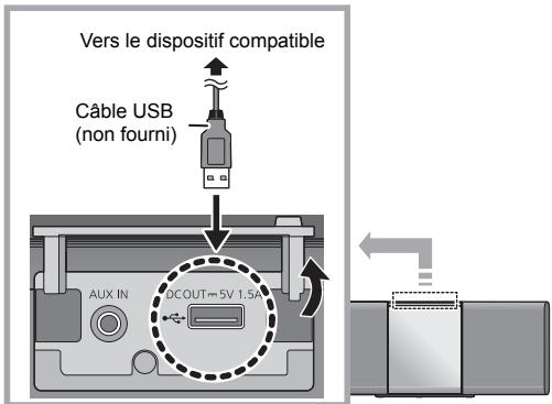 Vers le dispositif compatible Câble USB (non fourni) AUX IN DCOUT=5V 1.5A
