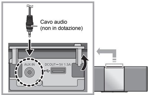 Cavo audio (non in dotazione) AUX IN DCOUT=5V 1.5A