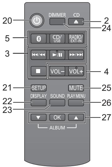 20 DIMMER CD 2 5 CD/ USB RADIO/ EXT-IN 3 VOL- VOL+ 4 21 SETUP MUTE 25 DISPLAY SOUND PLAY MENU 22 26 23 OK ALBUM 27
