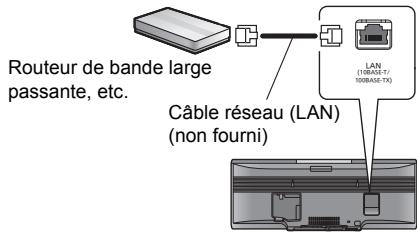 Routeur de bande large passante, etc. Câble réseau (LAN) (non fourni)