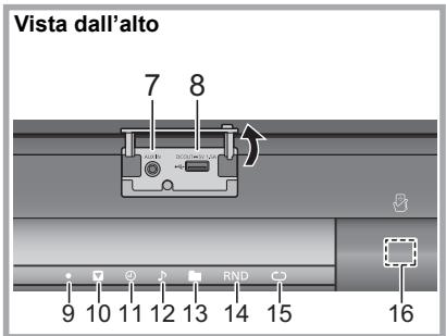 Vista dall'alto 7 8 9 10 11 12 13 RND C3 14 15 16