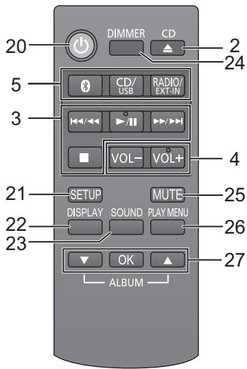 20 5 3 21 22 23 DIMMER CD CD/ USB RADIO/ EXT-IN VOL- VOL+ SETUP MUTE DISPLAY SOUND PLAY MENU OK ALBUM 24 25 26 27