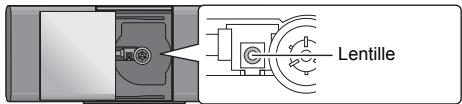 Lentille
