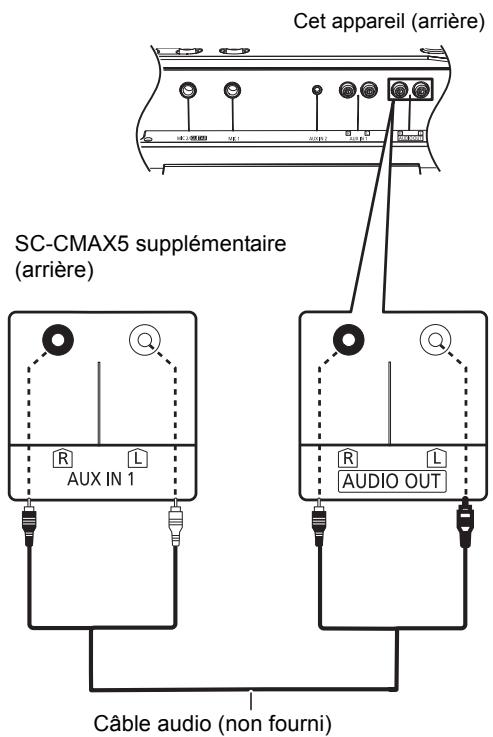 PANASONIC SC-CMAX5 - Raccordement d'un apparéil SC-CMAX5 supplémentaire - 1