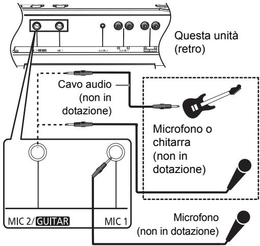 PANASONIC SC-CMAX5 - Preparazione - 1