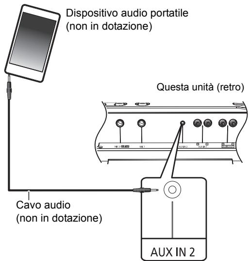 PANASONIC SC-CMAX5 - Preparazione - 1