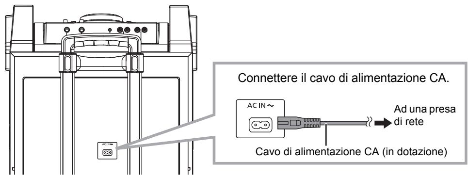 PANASONIC SC-CMAX5 - Collegamento all'alimentazione CA - 1