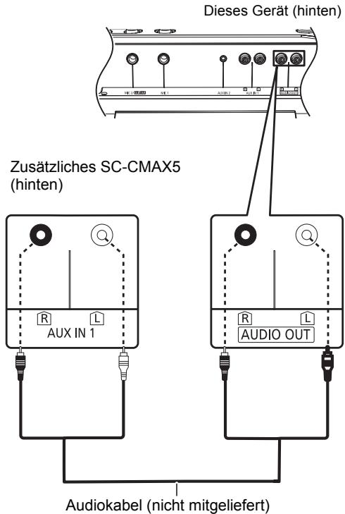 PANASONIC SC-CMAX5 - Verbindung mit einem zusätzlichen SC-CMAX5-Gerät - 1
