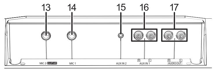 PANASONIC SC-CMAX5 - Guida di riferimento di controllo - 1