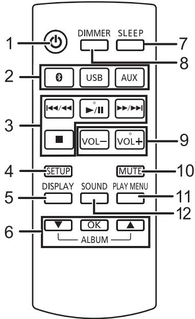 PANASONIC SC-CMAX5 - Gebruik van het extra vak (B) - 3
