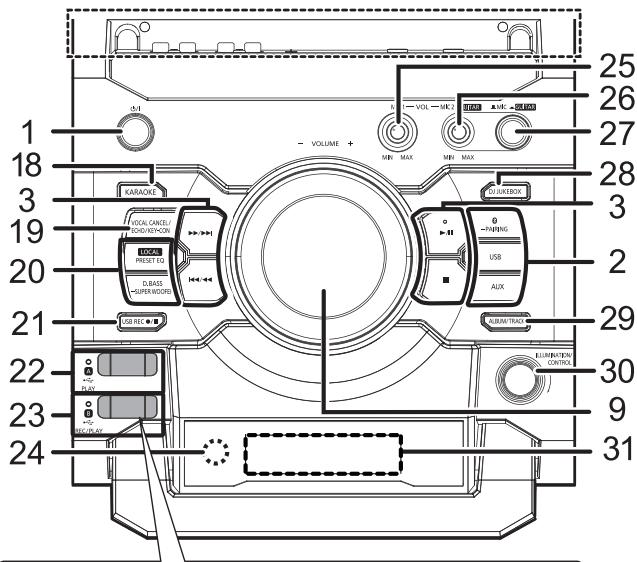 PANASONIC SC-CMAX5 - Utilisation de la pochette pour accessoires (B) - 8