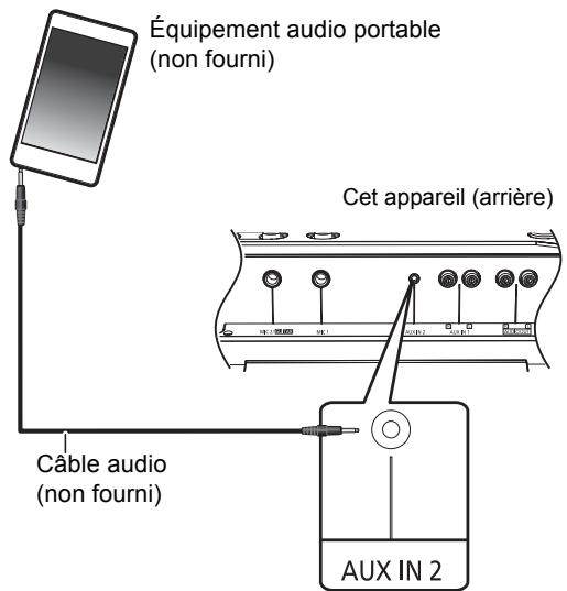 PANASONIC SC-CMAX5 - Preparation - 1
