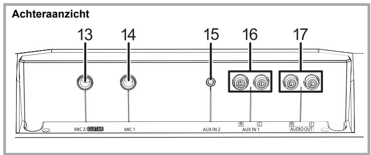 PANASONIC SC-CMAX5 - Gebruik van het extra vak (B) - 2