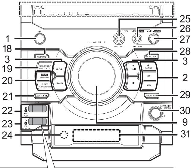PANASONIC SC-CMAX5 - Fernbedienungsanleitung - 3