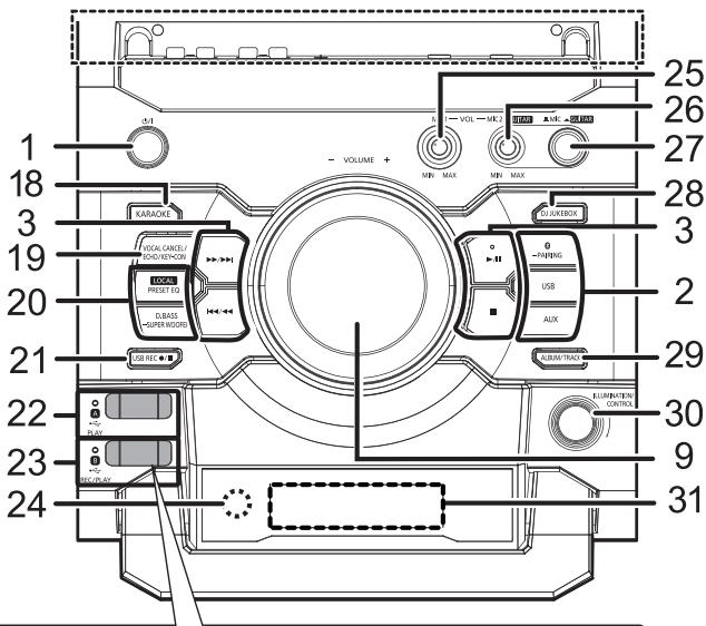PANASONIC SC-CMAX5 - Guida di riferimento di controllo - 4