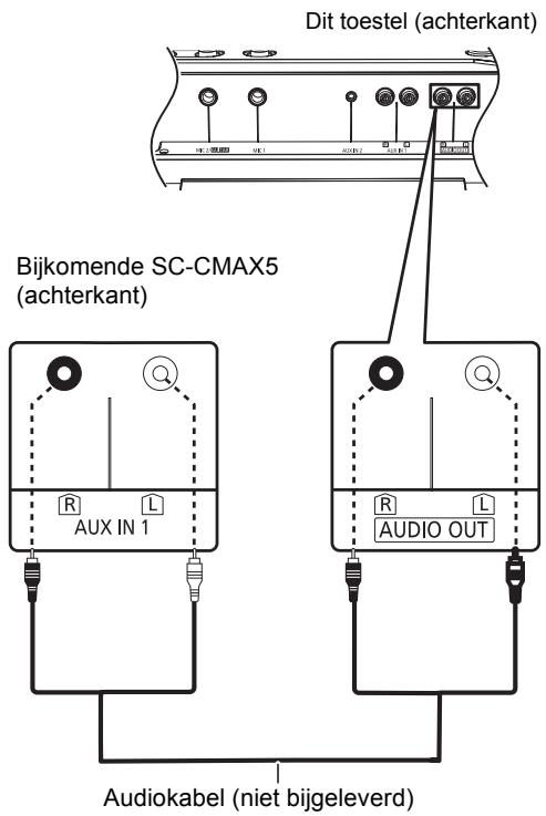 PANASONIC SC-CMAX5 - Verbinding makes met nog een SC-CMAX5-toestel - 1