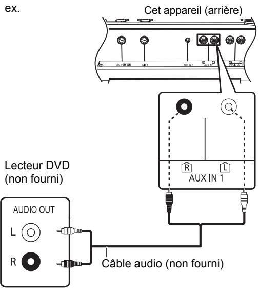 PANASONIC SC-CMAX5 - Utilisation d'un magnétoscope et d'un lecteur DVD etc. - 1