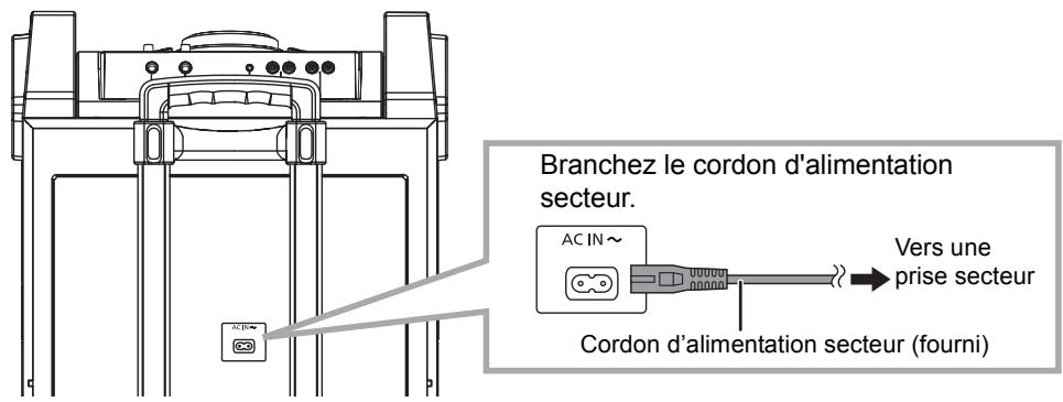 PANASONIC SC-CMAX5 - Branchement à une prise d'alimentation secteur - 1