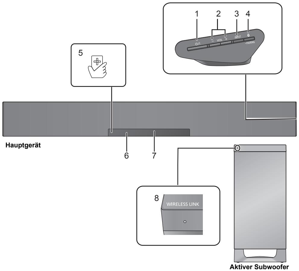 PANASONIC SC-HTB485EG - Dieses System (Vorderseite) - 1