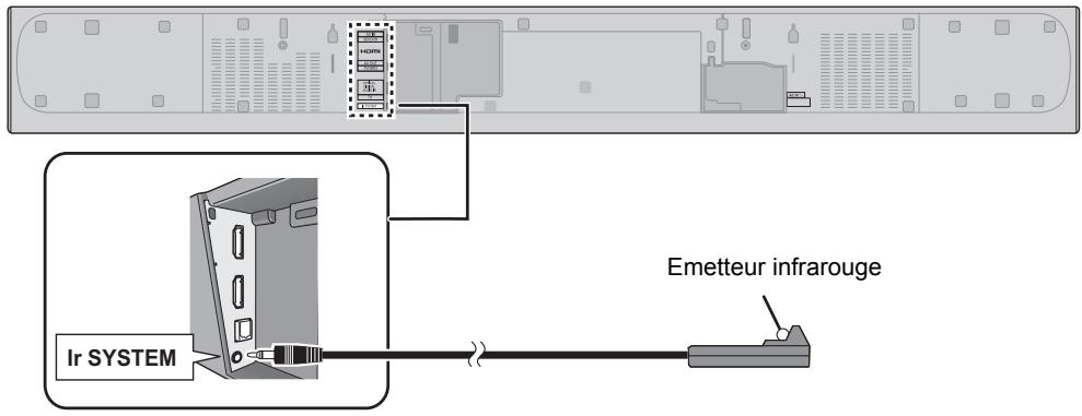 PANASONIC SC-HTB485EG - Branchez la prise jack à la prise Ir SYSTEM de l'appareil principal. - 1