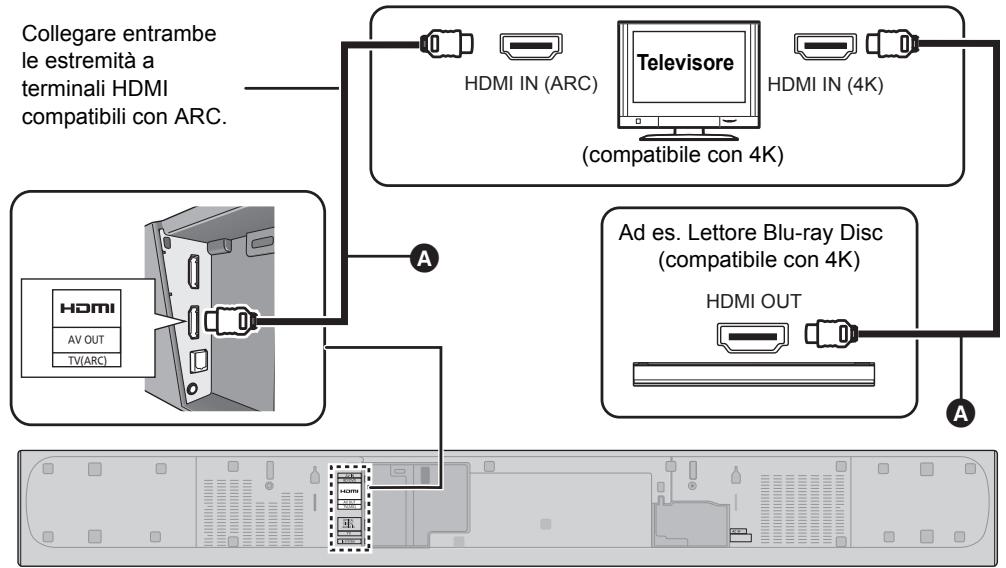 PANASONIC SC-HTB485EG - Collegamento con un tevisore Ultra HD 4K - 1