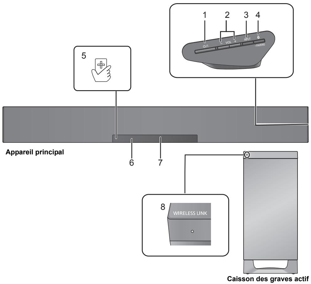 PANASONIC SC-HTB485EG - Ce système (Devant) - 1