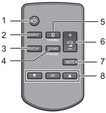 PANASONIC SC-HTB485EG - Questo problema (Parte posteriore) - 3