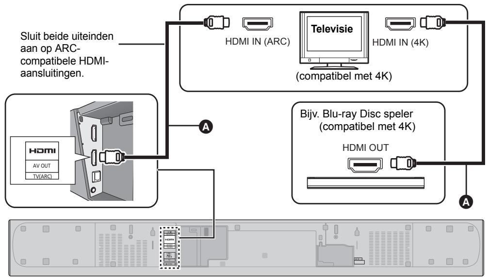 PANASONIC SC-HTB485EG - Verbinding met een 4K Ultra HD TV - 1