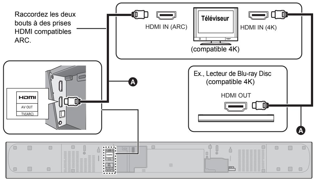 PANASONIC SC-HTB485EG - Connexion à un téléviseur Ultra HD 4K - 1