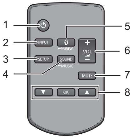 PANASONIC SC-HTB485EG - Ce système (Derrière) - 3