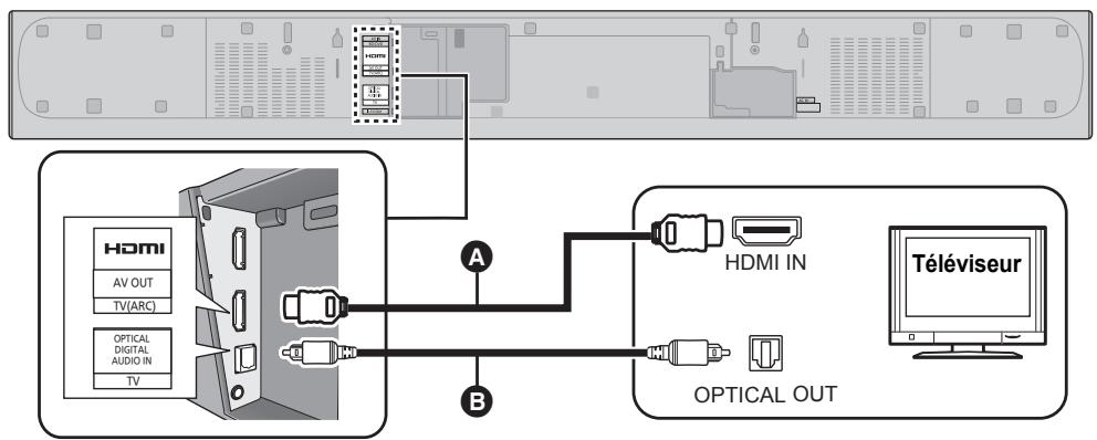 PANASONIC SC-HTB485EG - Cable HDMI - 1
