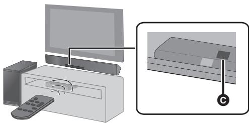 PANASONIC SC-HTB485EG - ■ Sensore del segnale del telecomando - 2