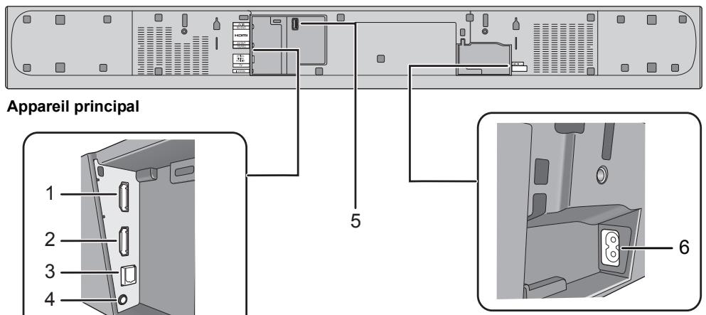 PANASONIC SC-HTB485EG - Ce système (Derrière) - 1