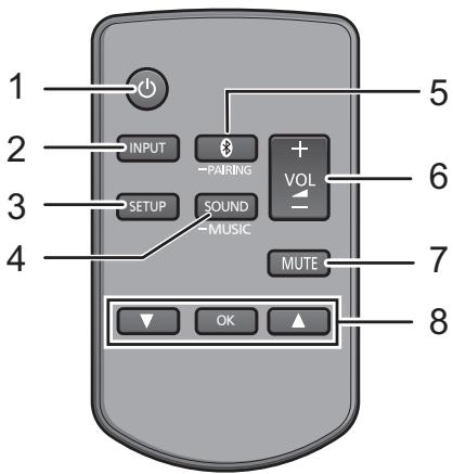 PANASONIC SC-HTB485EG - Dieses System (Rückseite) - 3