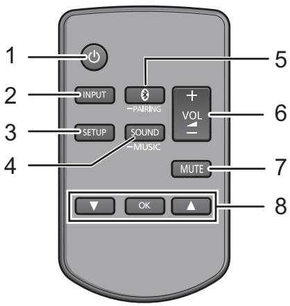 PANASONIC SC-HTB485EG - Dit system (Achterkant) - 3