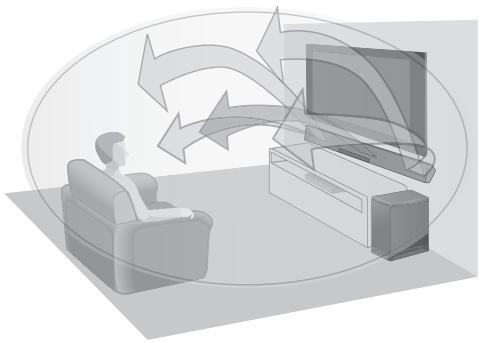 PANASONIC SC-HTB485EG - 3D-Ton - 1