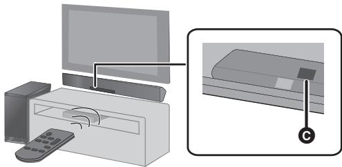 PANASONIC SC-HTB485EG - ■ Signaelsensor afstandsbediening - 2