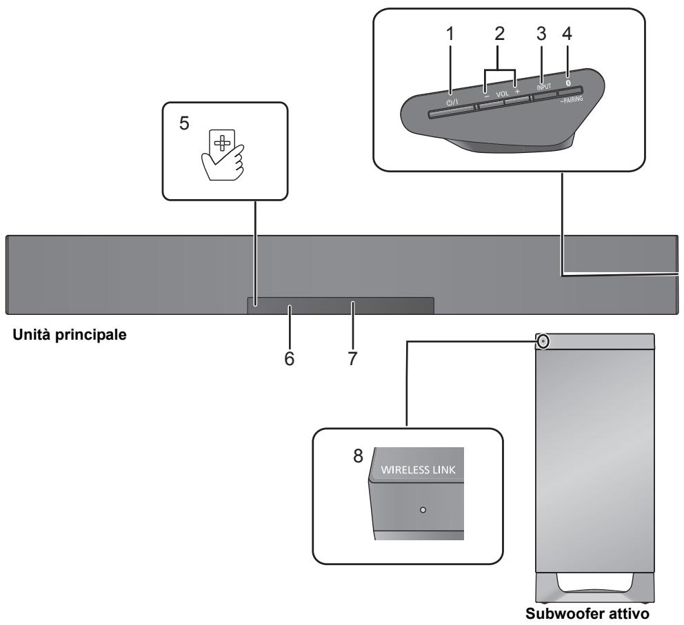 PANASONIC SC-HTB485EG - Questo problema (Parte anteriore) - 1