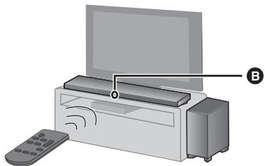 PANASONIC SC-HTB690EG - Sobre el sensor de Signals del mando a distancia - 1