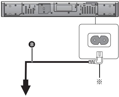 PANASONIC SC-HTB690EG - Podłuczanie przywodu zasilajćego AC - 1