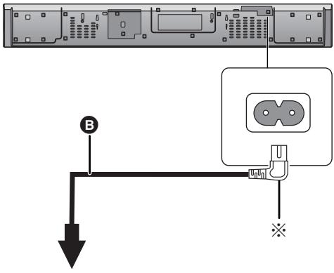 PANASONIC SC-HTB690EG - Collegamento cavo di alimentazione CA - 1