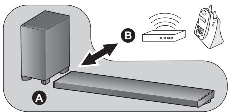 PANASONIC SC-HTB690EG - Interferencje urzadzen bezprzewodowych - 1