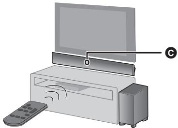PANASONIC SC-HTB690EG - Layout bei Wandmontage - 1