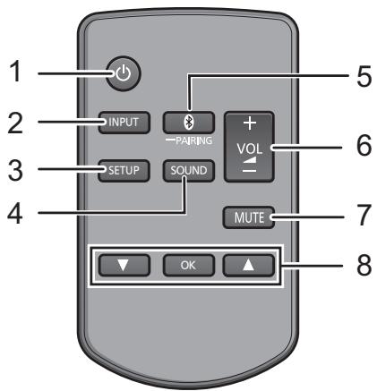 PANASONIC SC-HTB690EG - Fernbedienung - 1