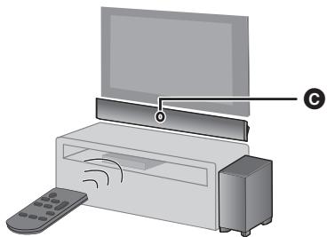 PANASONIC SC-HTB690EG - Voor lay-out muurmontage - 1