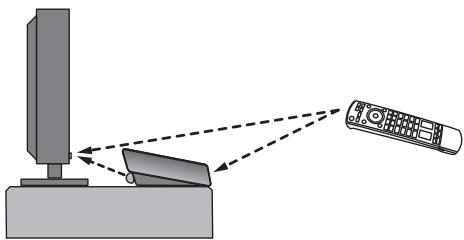 PANASONIC SC-HTB690EG - Richt de afstandsbediening van de TV op de sensor van de afstandsbediening van dit systeem en bedien de TV. - 2