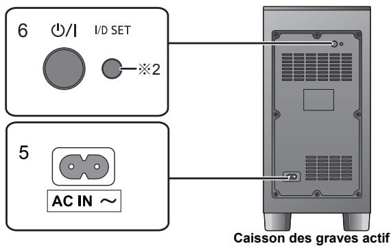 PANASONIC SC-HTB690EG - Appareil principal - 2