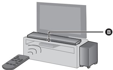 PANASONIC SC-HTB690EG - Layout bei Anordnung auf Tisch - 1