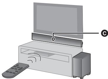 PANASONIC SC-HTB690EG - Sobre el sensor de Signals del mando a distancia - 2